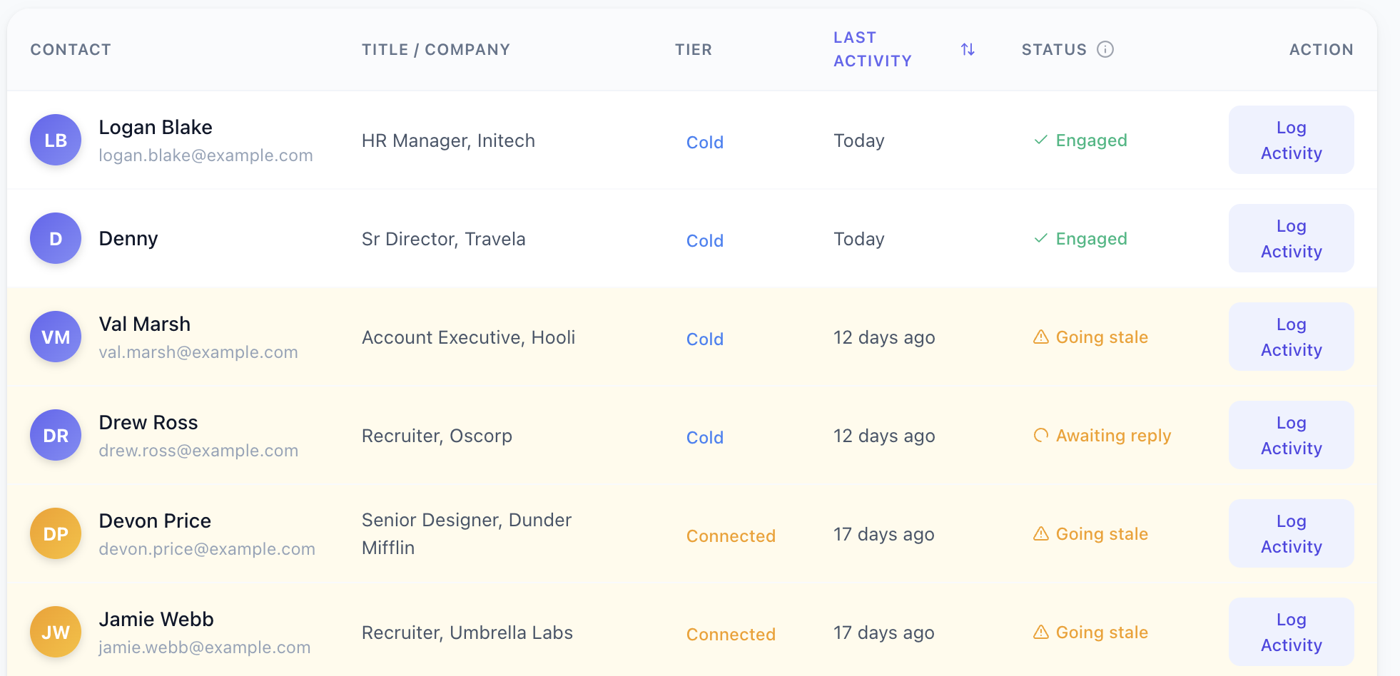 Contacts list view showing names, companies, and relationship tiers
